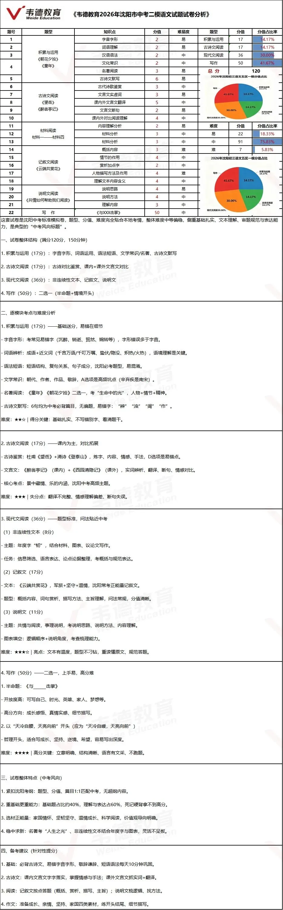 2026沈阳中考二模试卷分析!真题可直接下载! 第5张