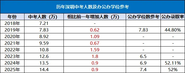 5月23日深圳中考志愿填报开始!附填报参指南! 第3张 5月23日深圳中考志愿填报开始!附填报参指南! 第3张