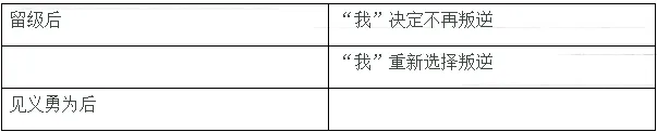 部编版七年级语文(下册)期中考试卷2,附答案,可下载 第3张