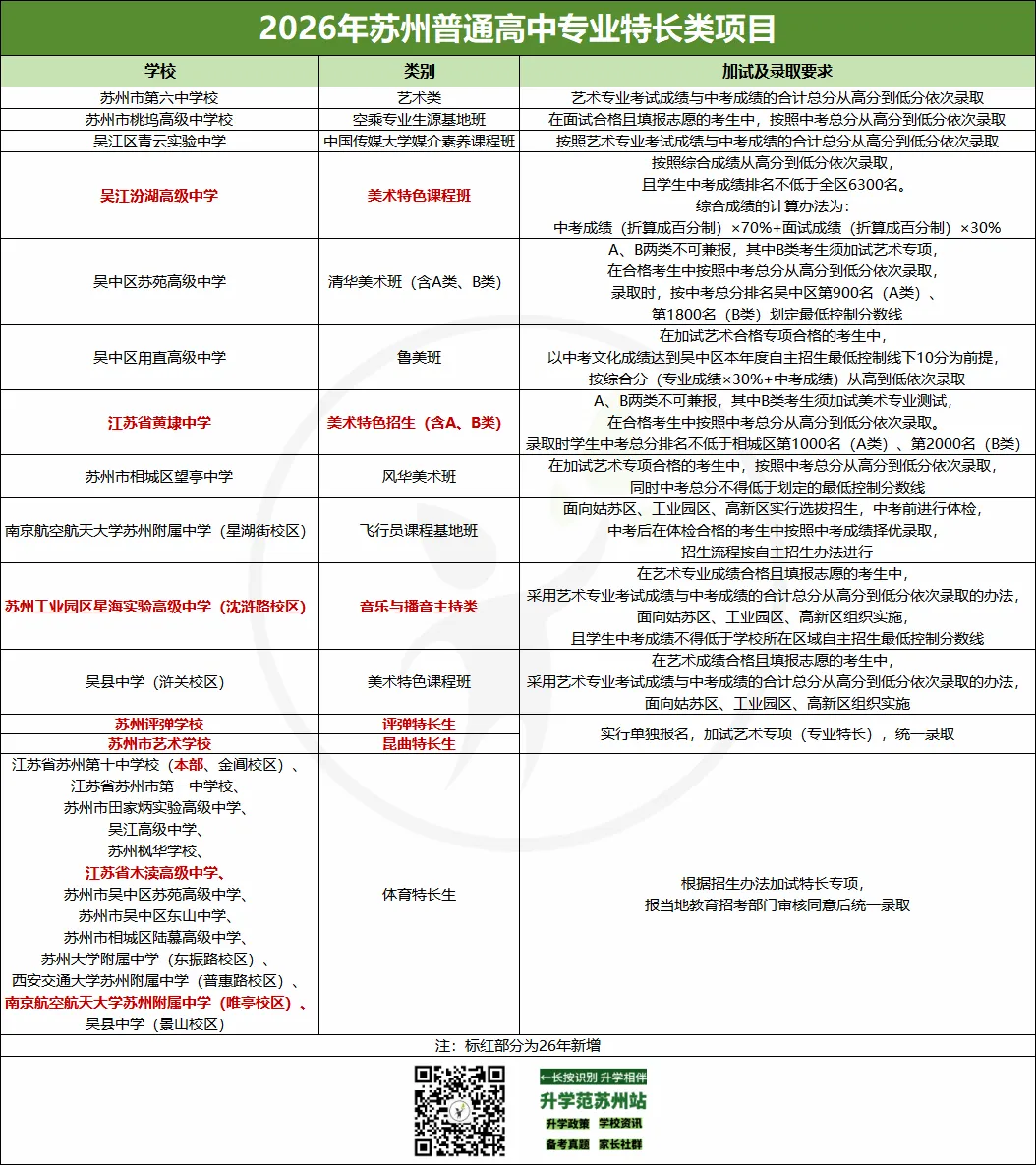 2026苏州中考,低分上四星新赛道(特长生简章汇总) 第4张 2026苏州中考,低分上四星新赛道(特长生简章汇总) 第4张