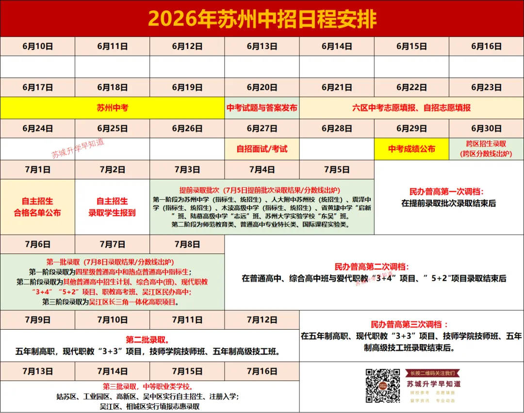 速藏!苏州大市近三年中考分数线(跨区/指标/统招)全汇总,2026择校必看! 第6张 速藏!苏州大市近三年中考分数线(跨区/指标/统招)全汇总,2026择校必看! 第6张