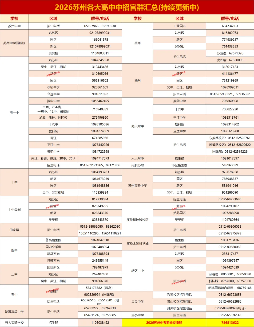 速藏!苏州大市近三年中考分数线(跨区/指标/统招)全汇总,2026择校必看! 第7张 速藏!苏州大市近三年中考分数线(跨区/指标/统招)全汇总,2026择校必看! 第7张