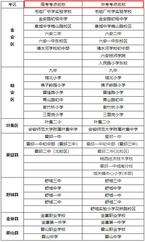 六安全市高考、中考考点公布 第4张