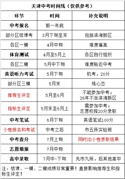 26年天津中考时间线 第1张