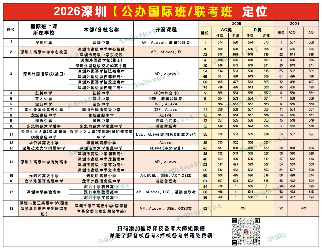 2026深圳中考志愿填报国际班定位必看!可凭中考成绩补录的民办学校汇总!-第3张图片-四季读书网 2026深圳中考志愿填报国际班定位必看!可凭中考成绩补录的民办学校汇总!-第3张图片-四季读书网