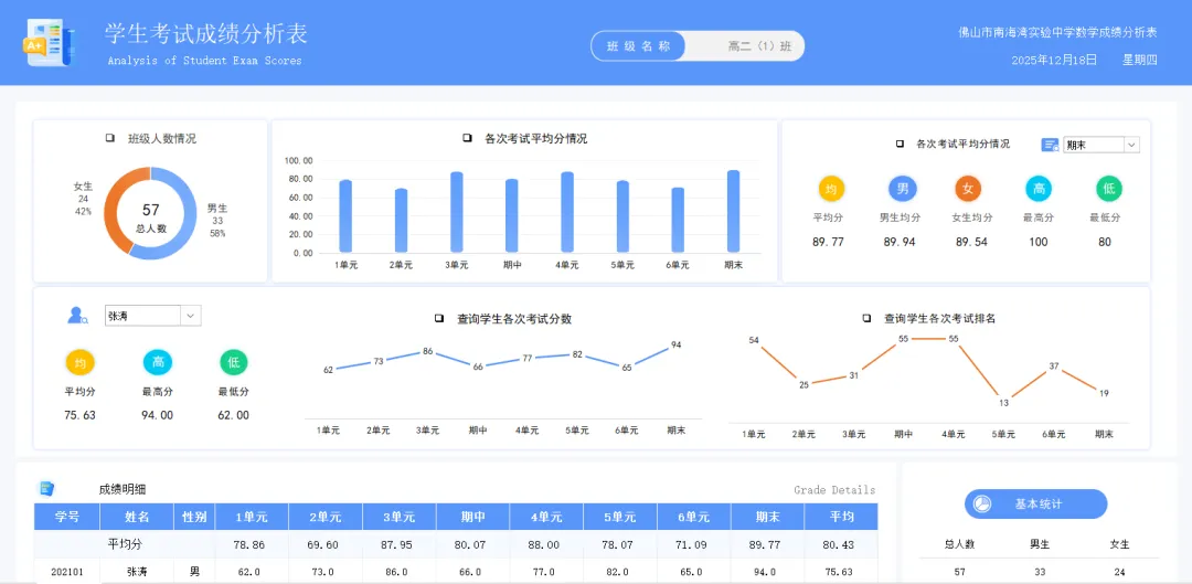 南海湾中学2026年中考志愿填报指南来啦! 第18张 南海湾中学2026年中考志愿填报指南来啦! 第18张