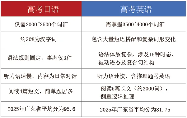 南海湾中学2026年中考志愿填报指南来啦! 第22张 南海湾中学2026年中考志愿填报指南来啦! 第22张
