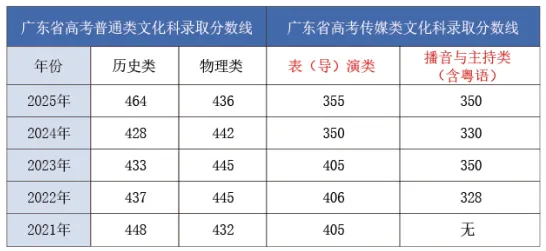 南海湾中学2026年中考志愿填报指南来啦! 第23张 南海湾中学2026年中考志愿填报指南来啦! 第23张