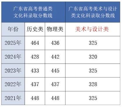 南海湾中学2026年中考志愿填报指南来啦! 第24张 南海湾中学2026年中考志愿填报指南来啦! 第24张