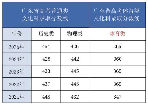 南海湾中学2026年中考志愿填报指南来啦! 第25张 南海湾中学2026年中考志愿填报指南来啦! 第25张