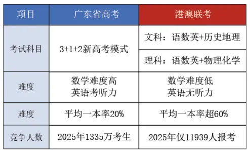 南海湾中学2026年中考志愿填报指南来啦! 第26张 南海湾中学2026年中考志愿填报指南来啦! 第26张