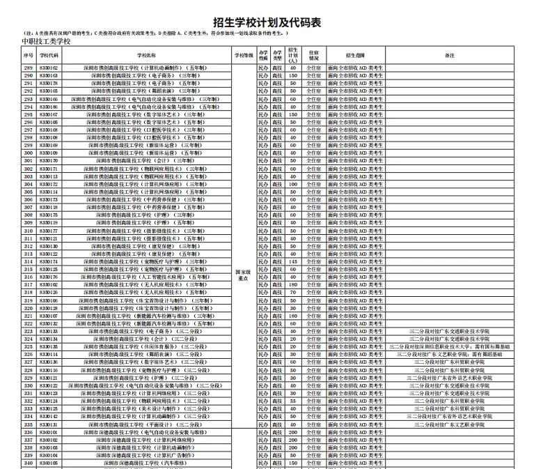重磅参考|2026 年官方中考报考指导手册正式发布! 第6张 重磅参考|2026 年官方中考报考指导手册正式发布! 第6张