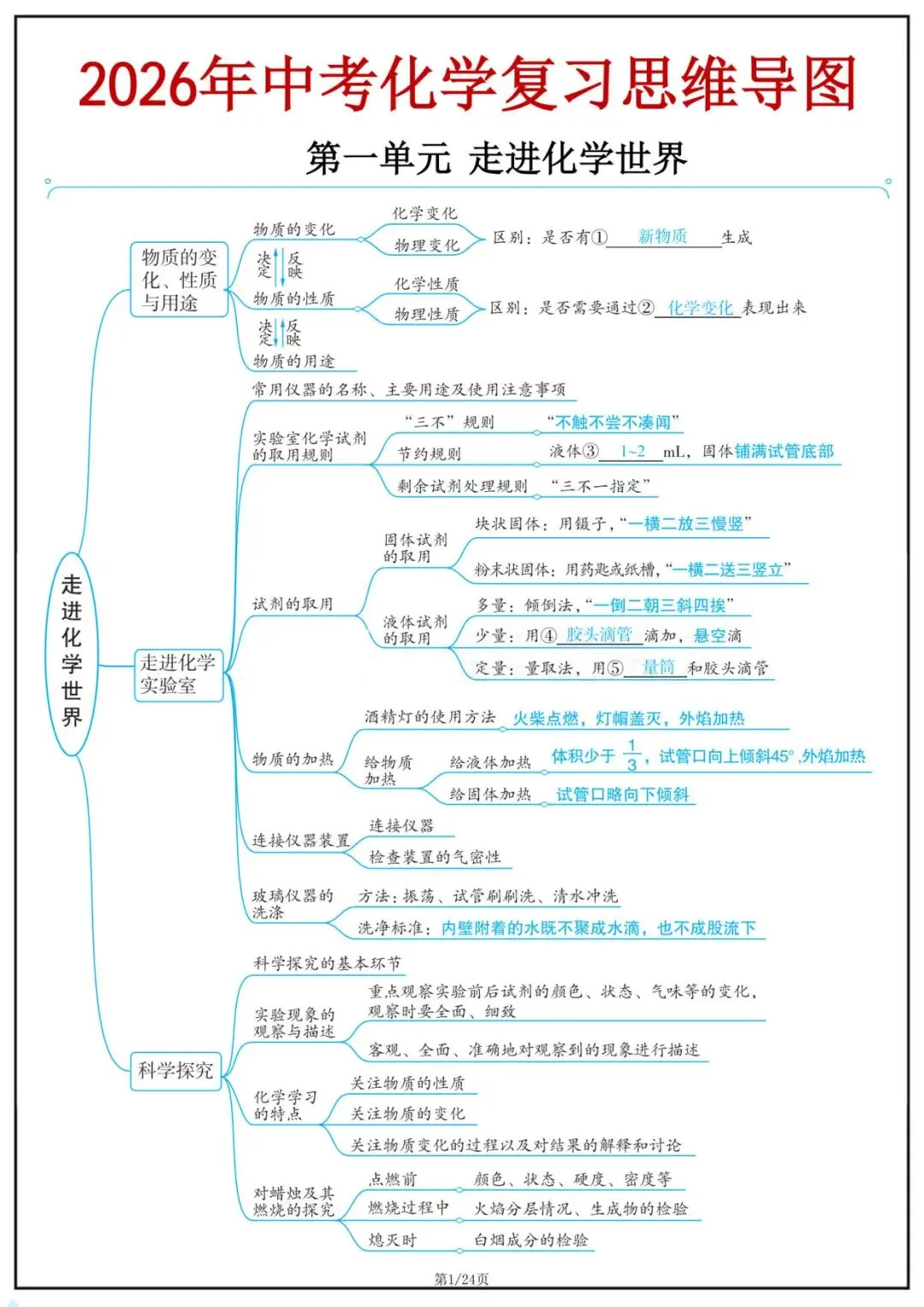 2026 中考化学复习思维导图|全册考点梳理,高效记忆,电子版可打印 第1张