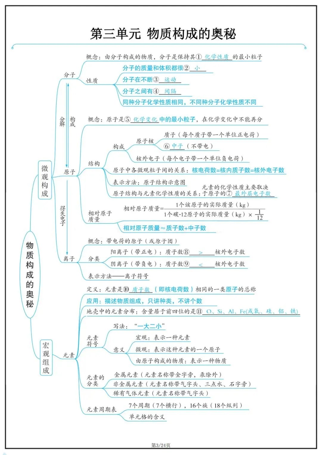 2026 中考化学复习思维导图|全册考点梳理,高效记忆,电子版可打印 第3张