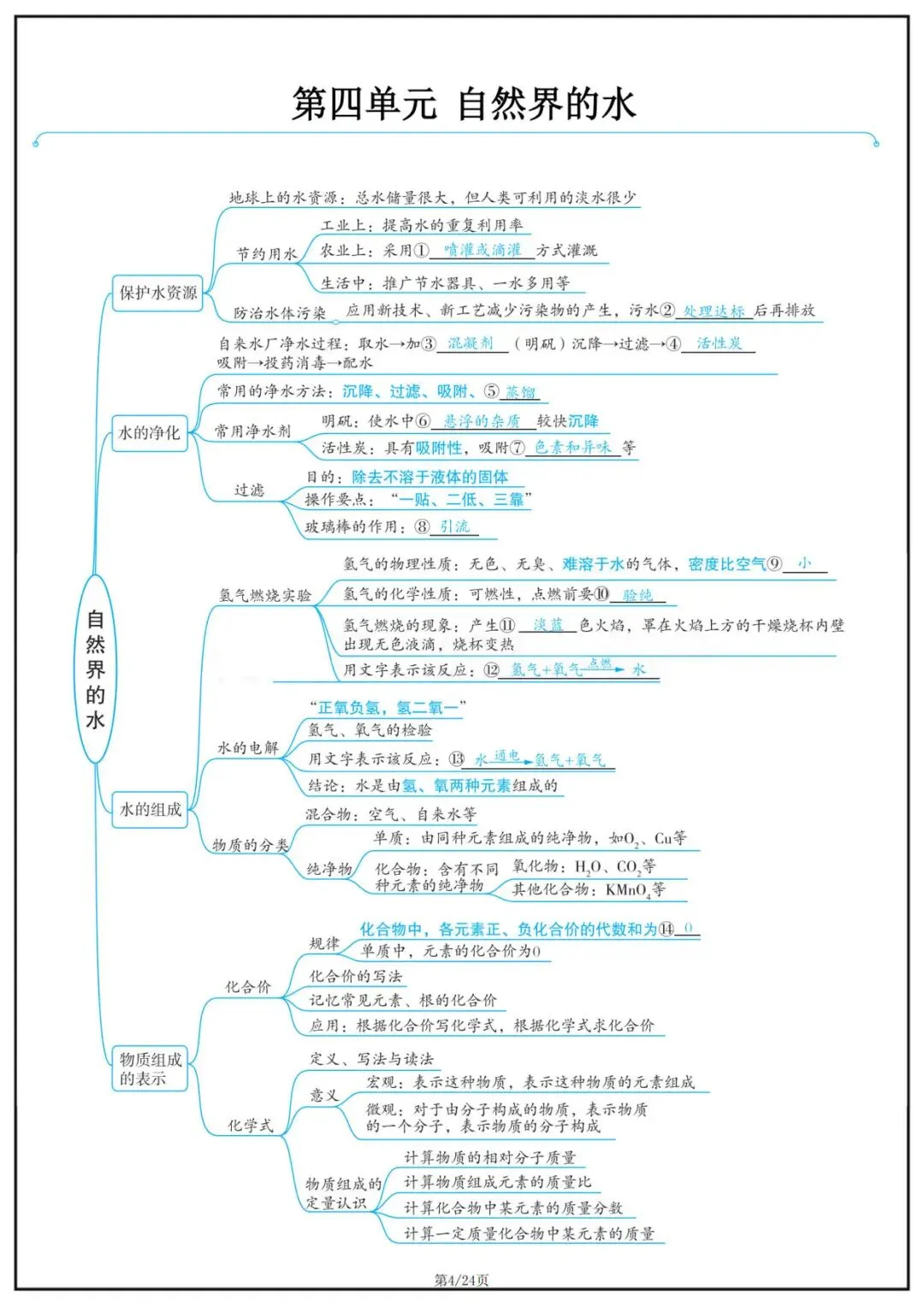 2026 中考化学复习思维导图|全册考点梳理,高效记忆,电子版可打印 第4张