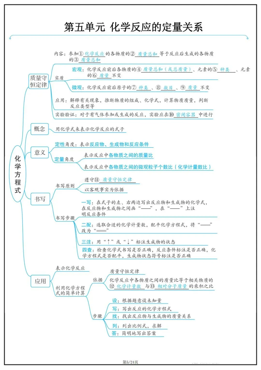 2026 中考化学复习思维导图|全册考点梳理,高效记忆,电子版可打印 第5张