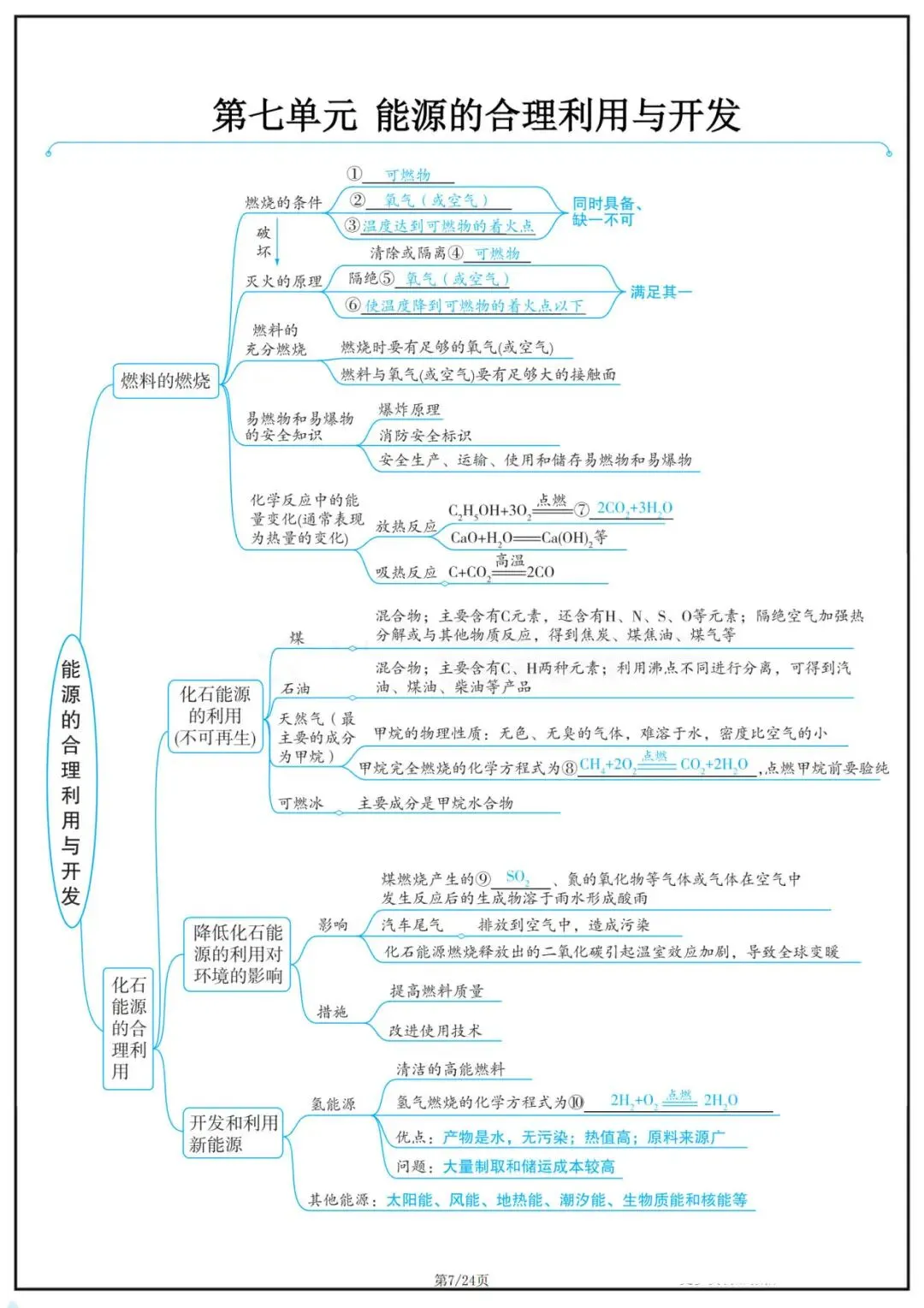 2026 中考化学复习思维导图|全册考点梳理,高效记忆,电子版可打印 第7张
