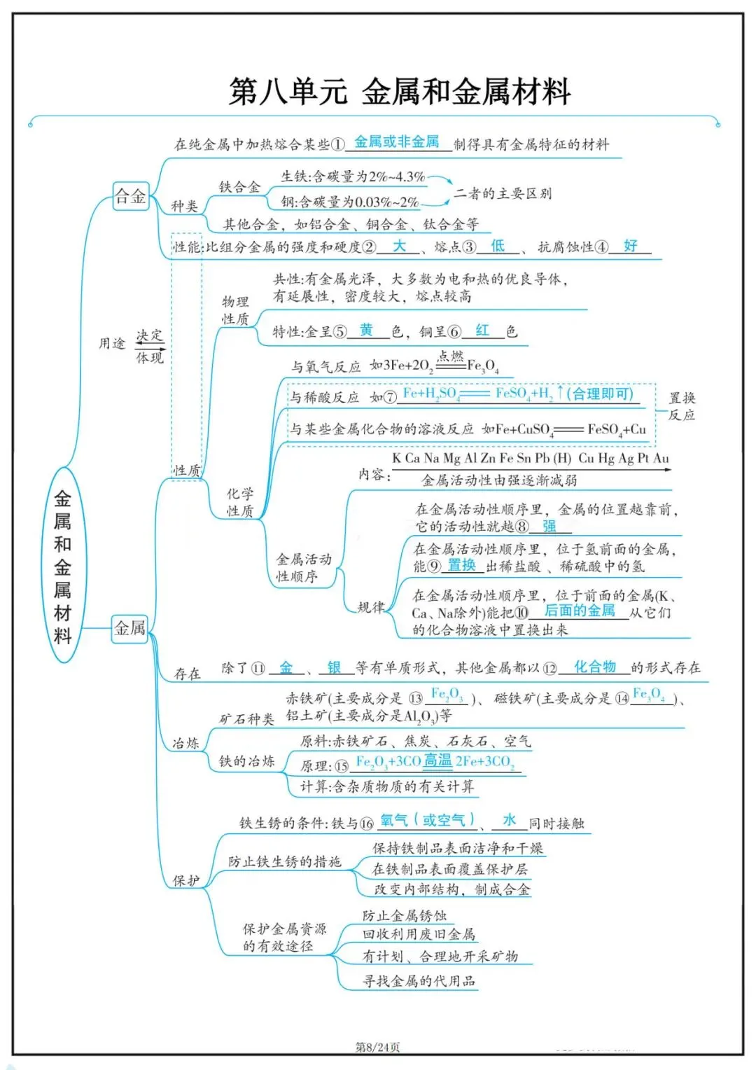 2026 中考化学复习思维导图|全册考点梳理,高效记忆,电子版可打印 第8张