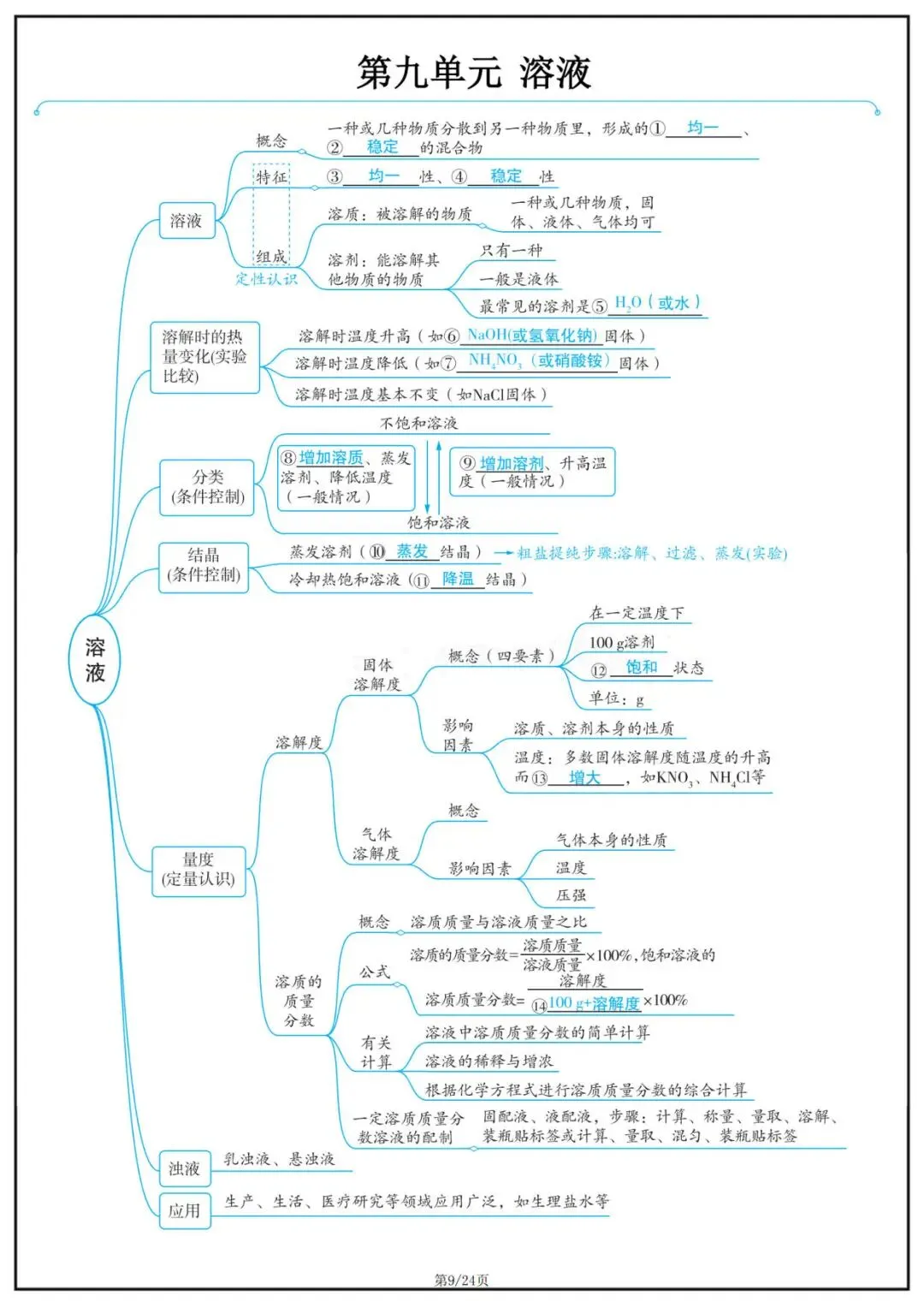 2026 中考化学复习思维导图|全册考点梳理,高效记忆,电子版可打印 第9张