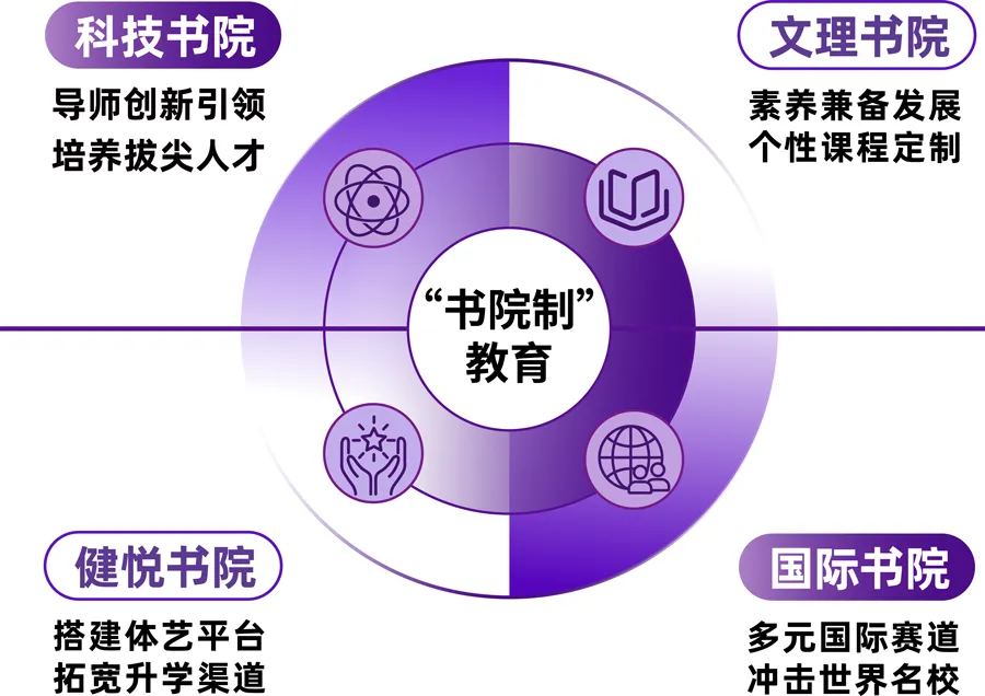 中考500-600分如何选高中?这份择校分析供参考-第5张图片-四季读书网