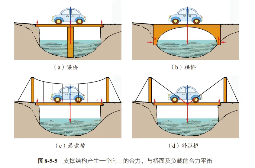 盘点:2026年成都各区物理二诊试卷出现过两次以上的知识点 | 蒋读-第14张图片-四季读书网