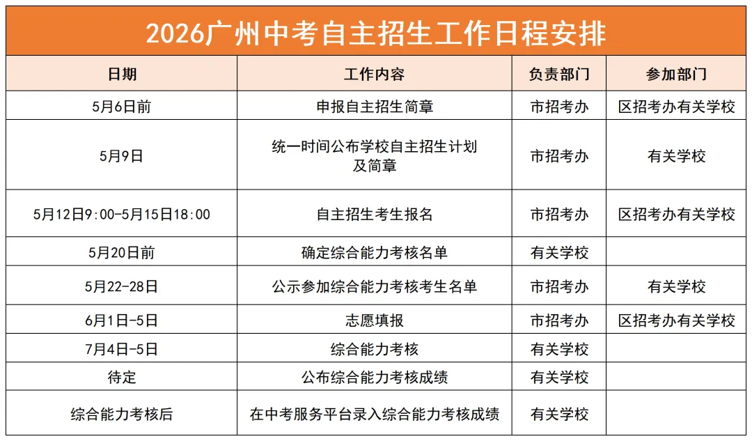 多校入围人次飙升!2026广州中考自招初审名单出炉-第7张图片-四季读书网