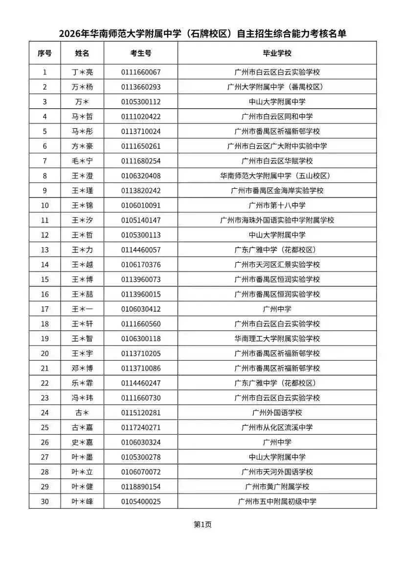 多校入围人次飙升!2026广州中考自招初审名单出炉-第8张图片-四季读书网