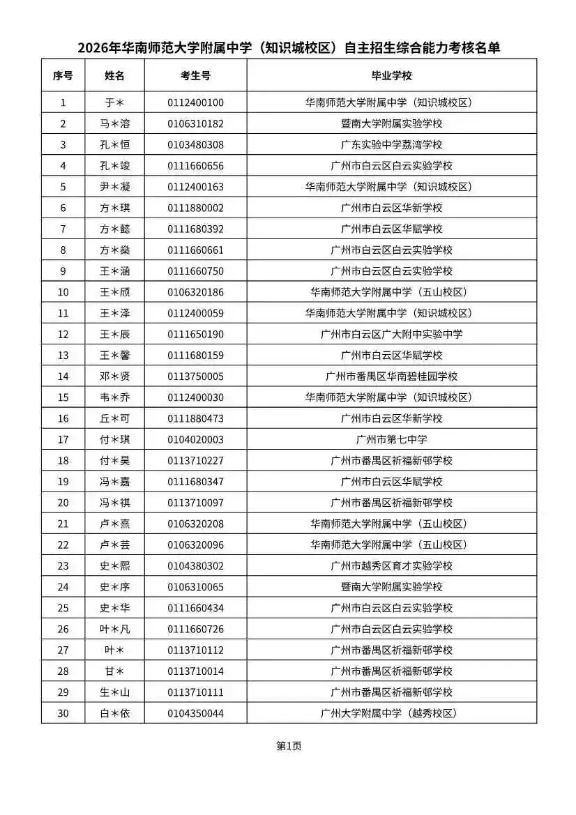 多校入围人次飙升!2026广州中考自招初审名单出炉-第15张图片-四季读书网
