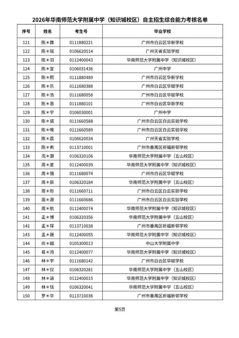 多校入围人次飙升!2026广州中考自招初审名单出炉-第19张图片-四季读书网