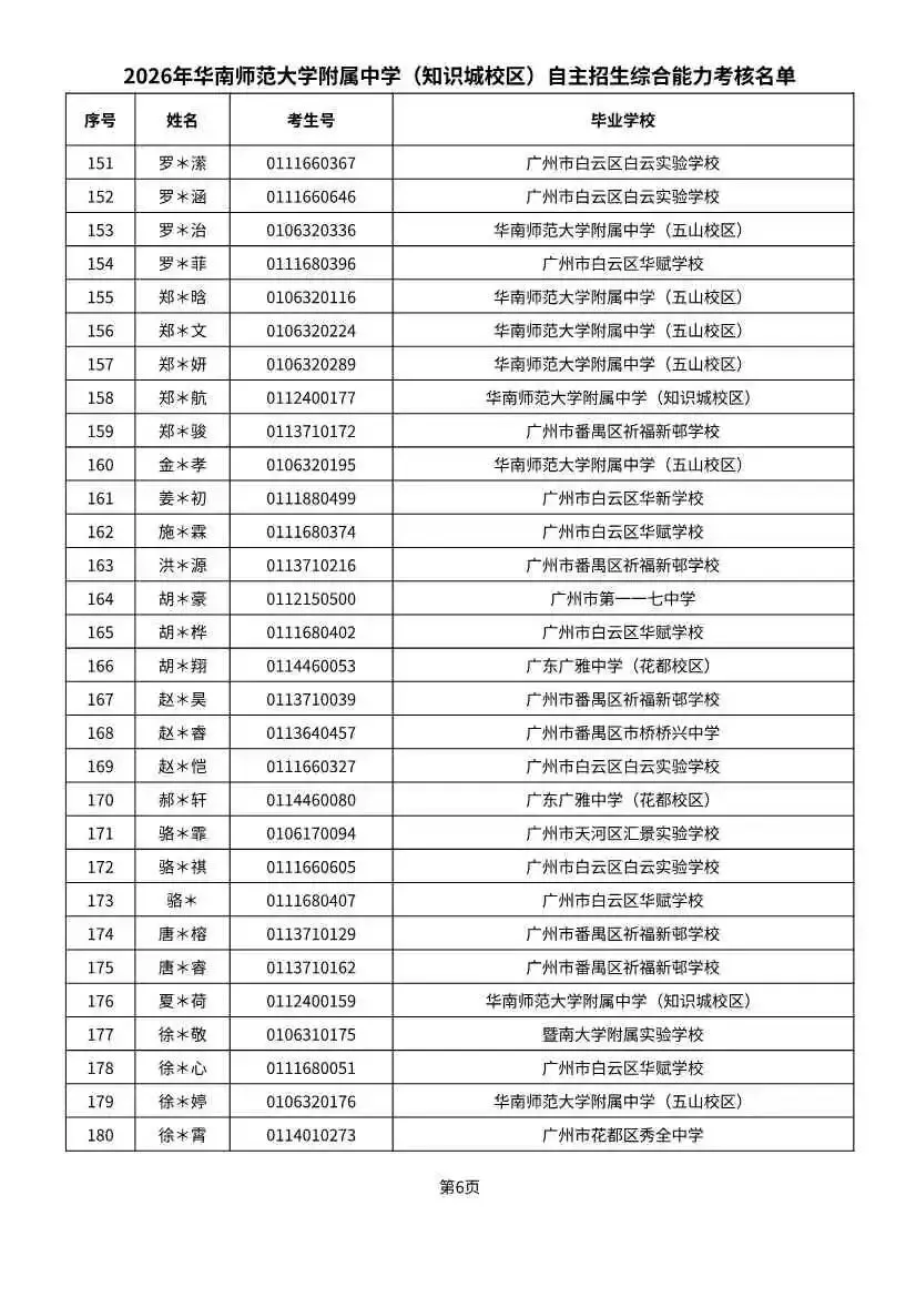 多校入围人次飙升!2026广州中考自招初审名单出炉-第20张图片-四季读书网