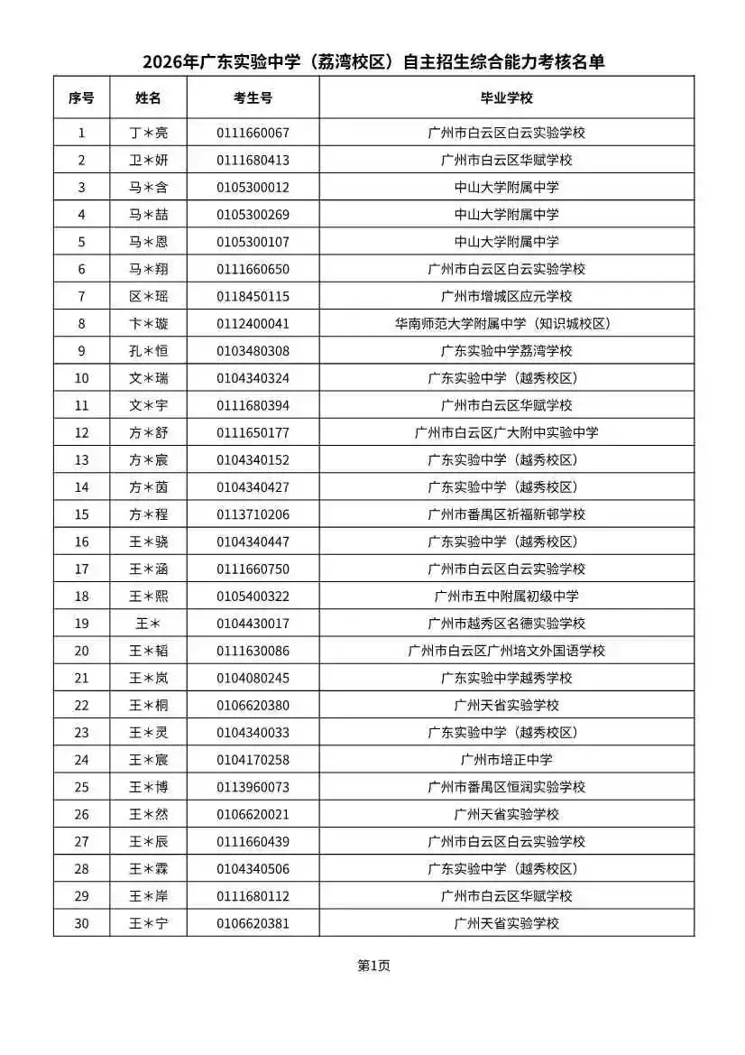 多校入围人次飙升!2026广州中考自招初审名单出炉-第23张图片-四季读书网