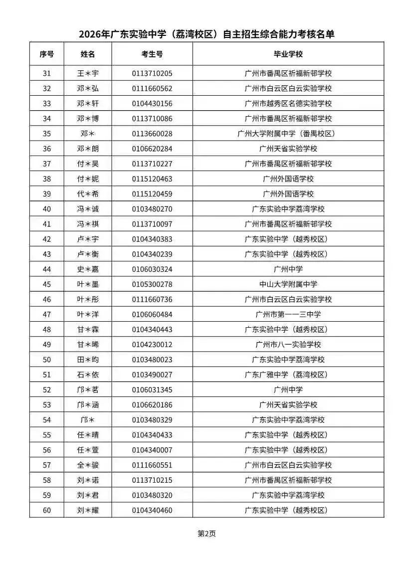 多校入围人次飙升!2026广州中考自招初审名单出炉-第24张图片-四季读书网