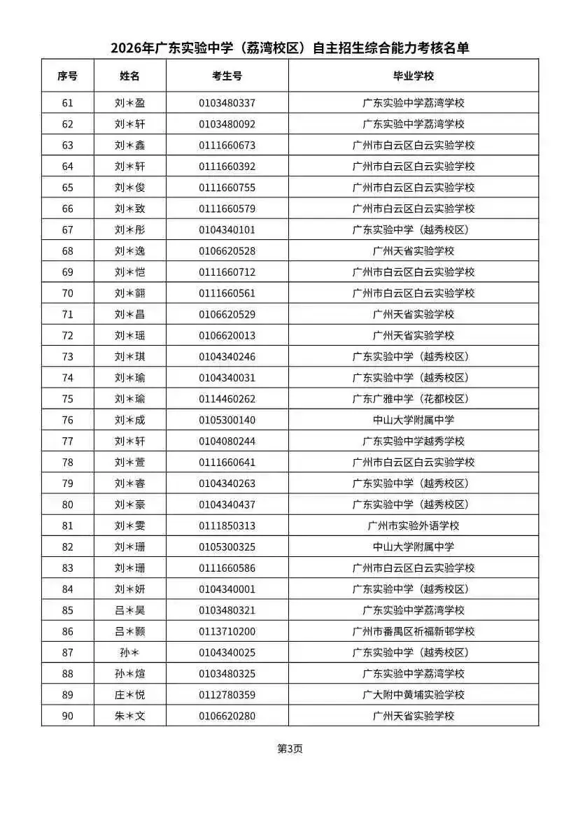 多校入围人次飙升!2026广州中考自招初审名单出炉-第25张图片-四季读书网