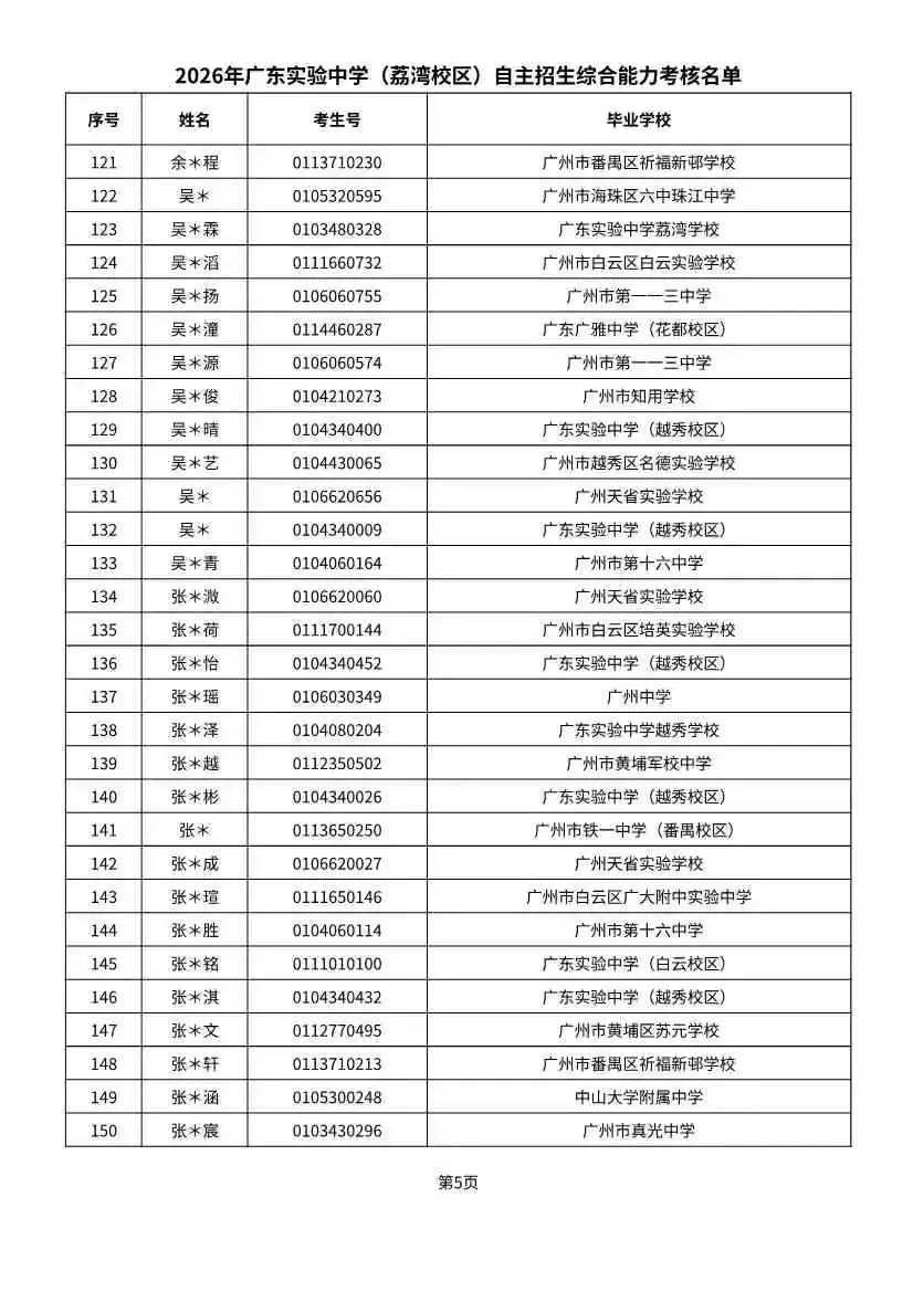 多校入围人次飙升!2026广州中考自招初审名单出炉-第27张图片-四季读书网