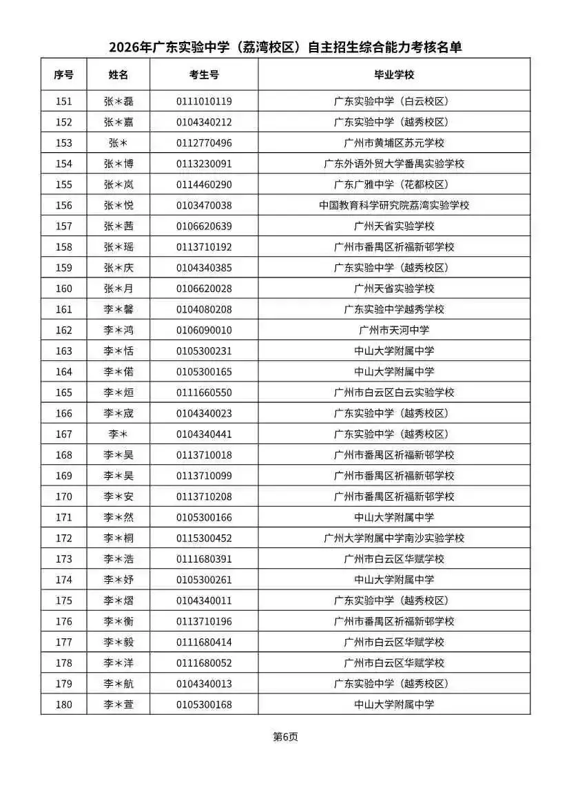 多校入围人次飙升!2026广州中考自招初审名单出炉-第28张图片-四季读书网