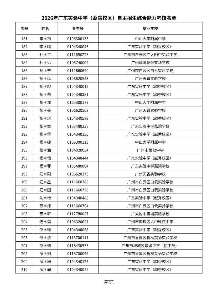 多校入围人次飙升!2026广州中考自招初审名单出炉-第29张图片-四季读书网