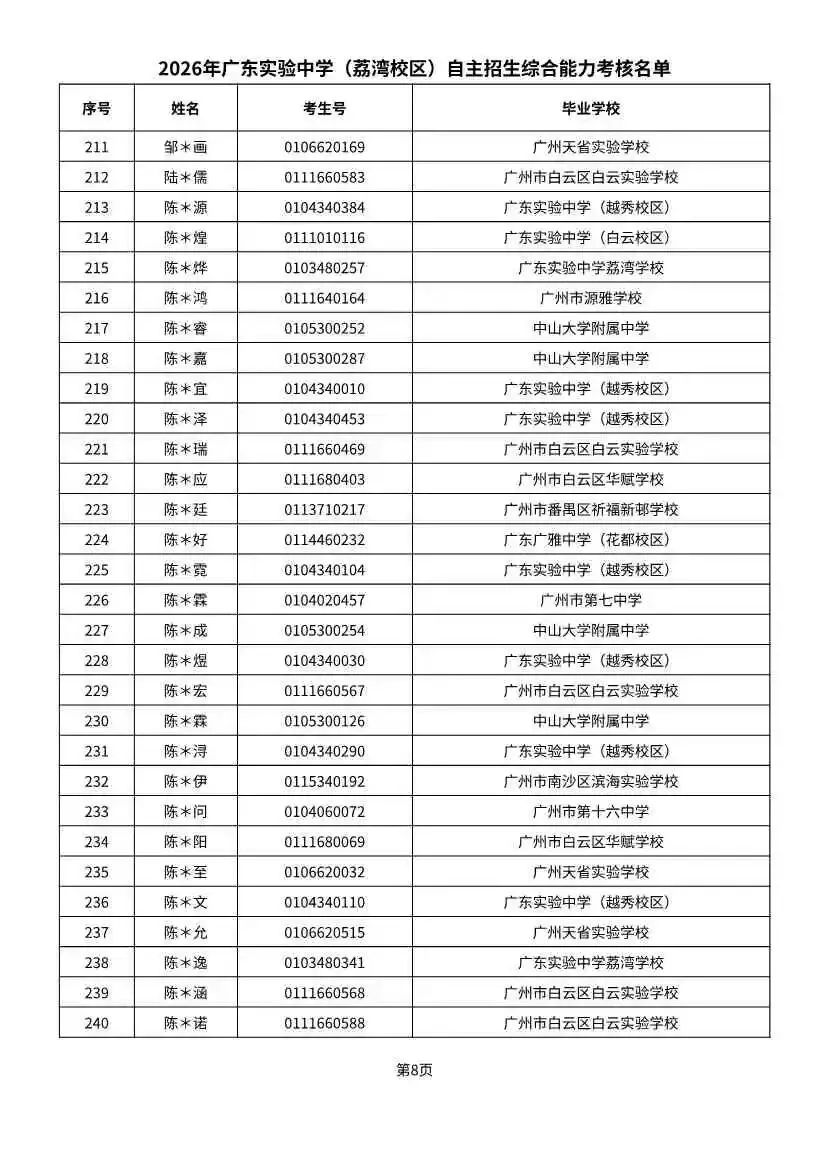 多校入围人次飙升!2026广州中考自招初审名单出炉-第30张图片-四季读书网
