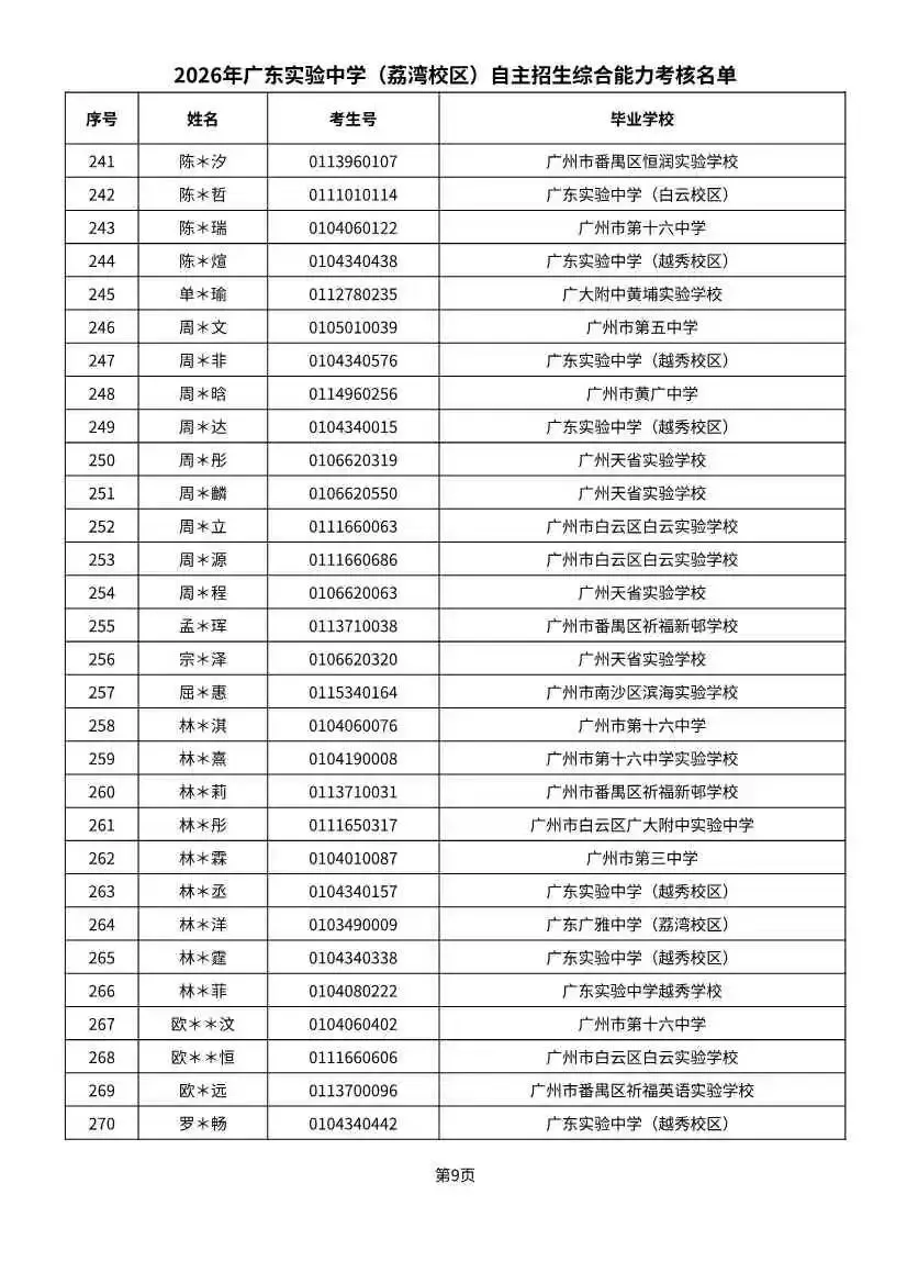 多校入围人次飙升!2026广州中考自招初审名单出炉-第31张图片-四季读书网