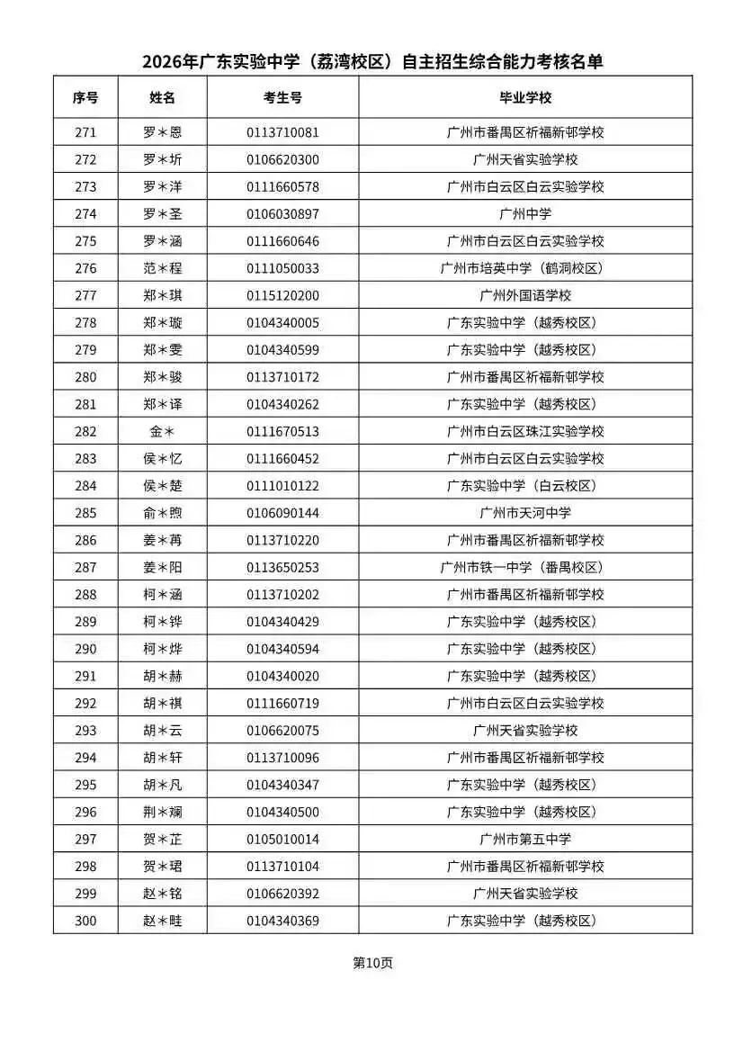 多校入围人次飙升!2026广州中考自招初审名单出炉-第32张图片-四季读书网
