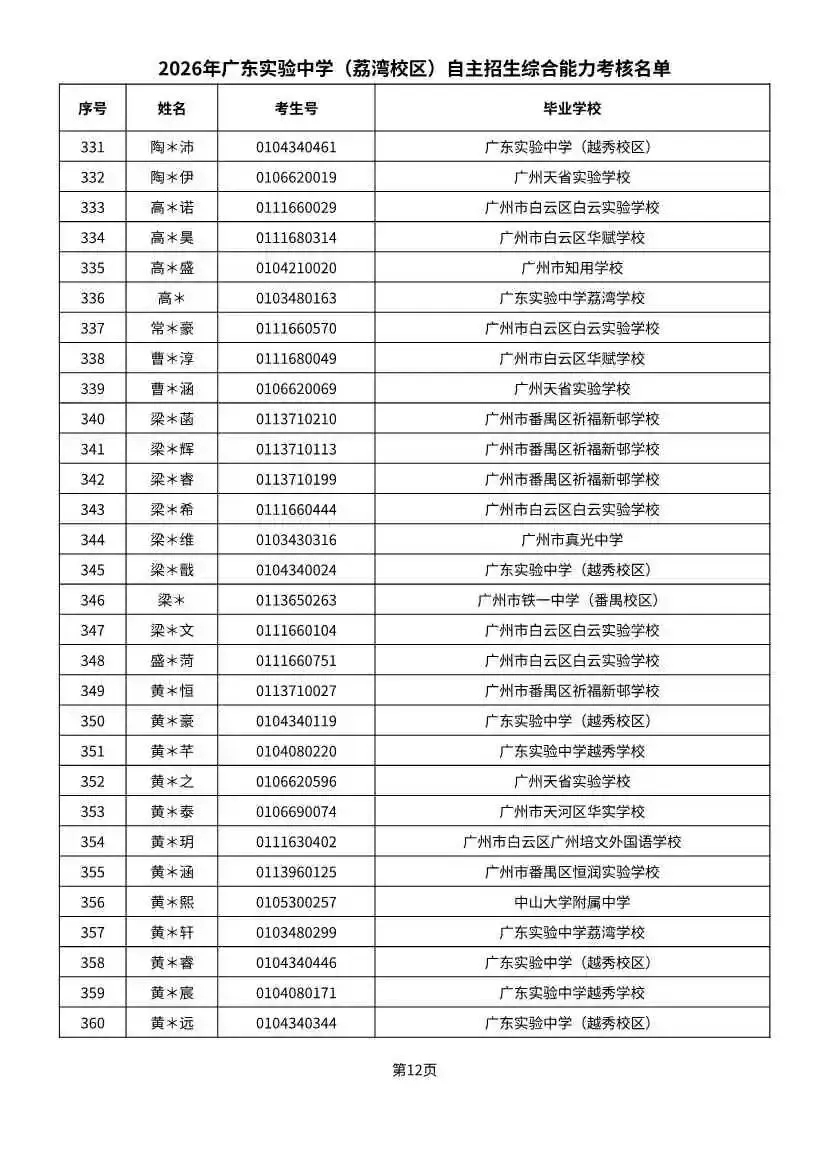 多校入围人次飙升!2026广州中考自招初审名单出炉-第34张图片-四季读书网