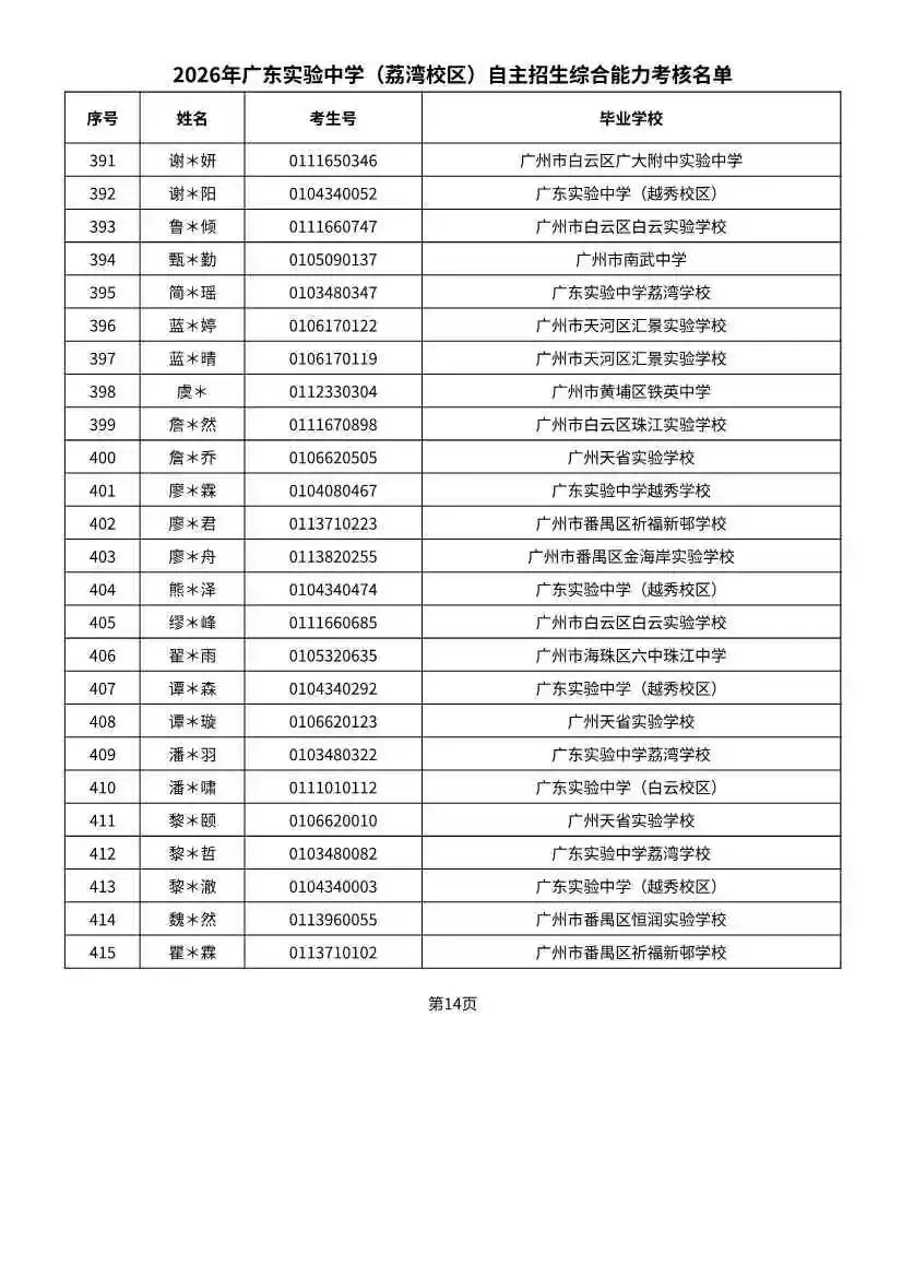 多校入围人次飙升!2026广州中考自招初审名单出炉-第36张图片-四季读书网