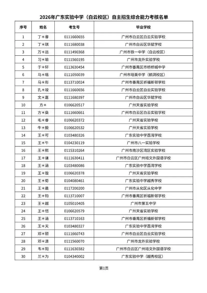 多校入围人次飙升!2026广州中考自招初审名单出炉-第37张图片-四季读书网