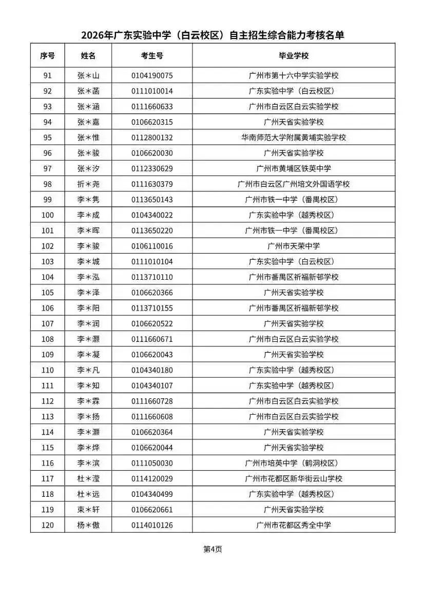 多校入围人次飙升!2026广州中考自招初审名单出炉-第40张图片-四季读书网