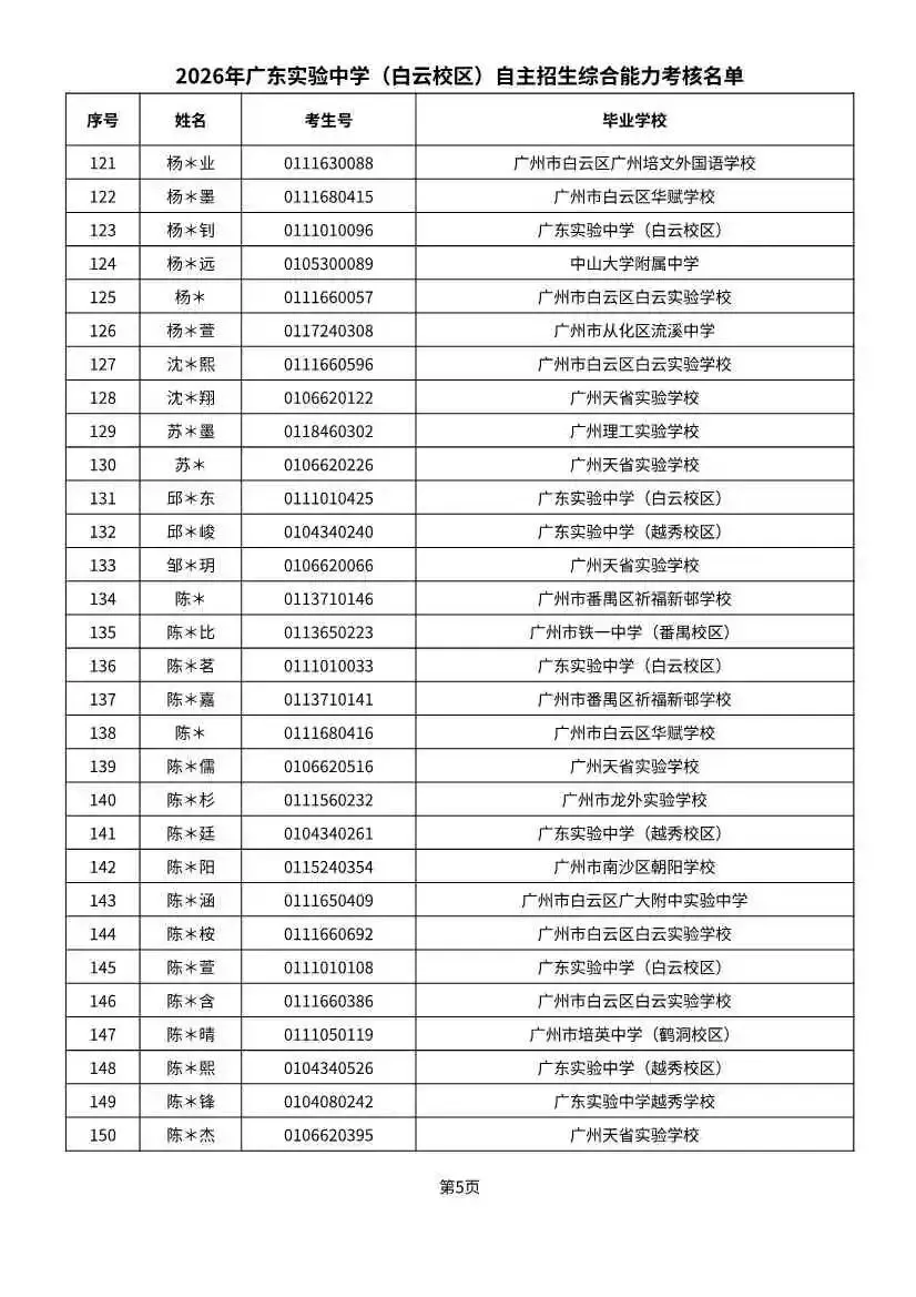 多校入围人次飙升!2026广州中考自招初审名单出炉-第41张图片-四季读书网