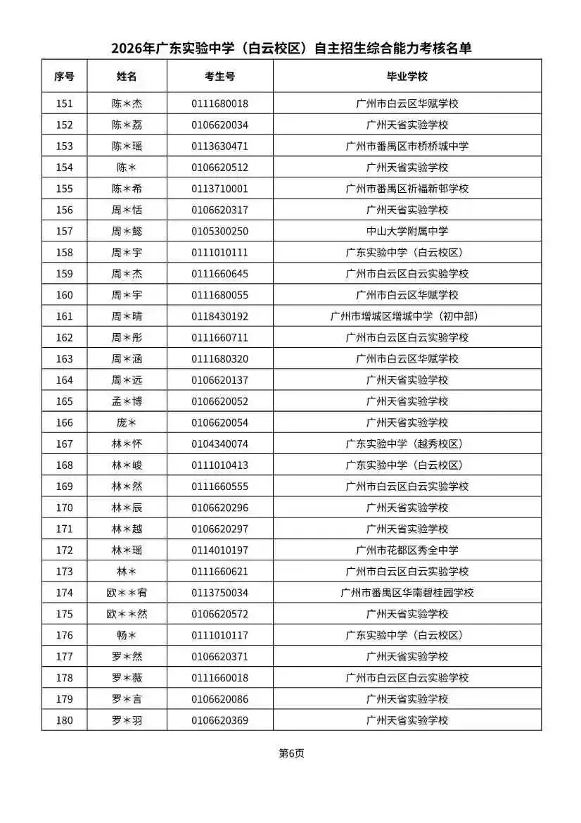 多校入围人次飙升!2026广州中考自招初审名单出炉-第42张图片-四季读书网