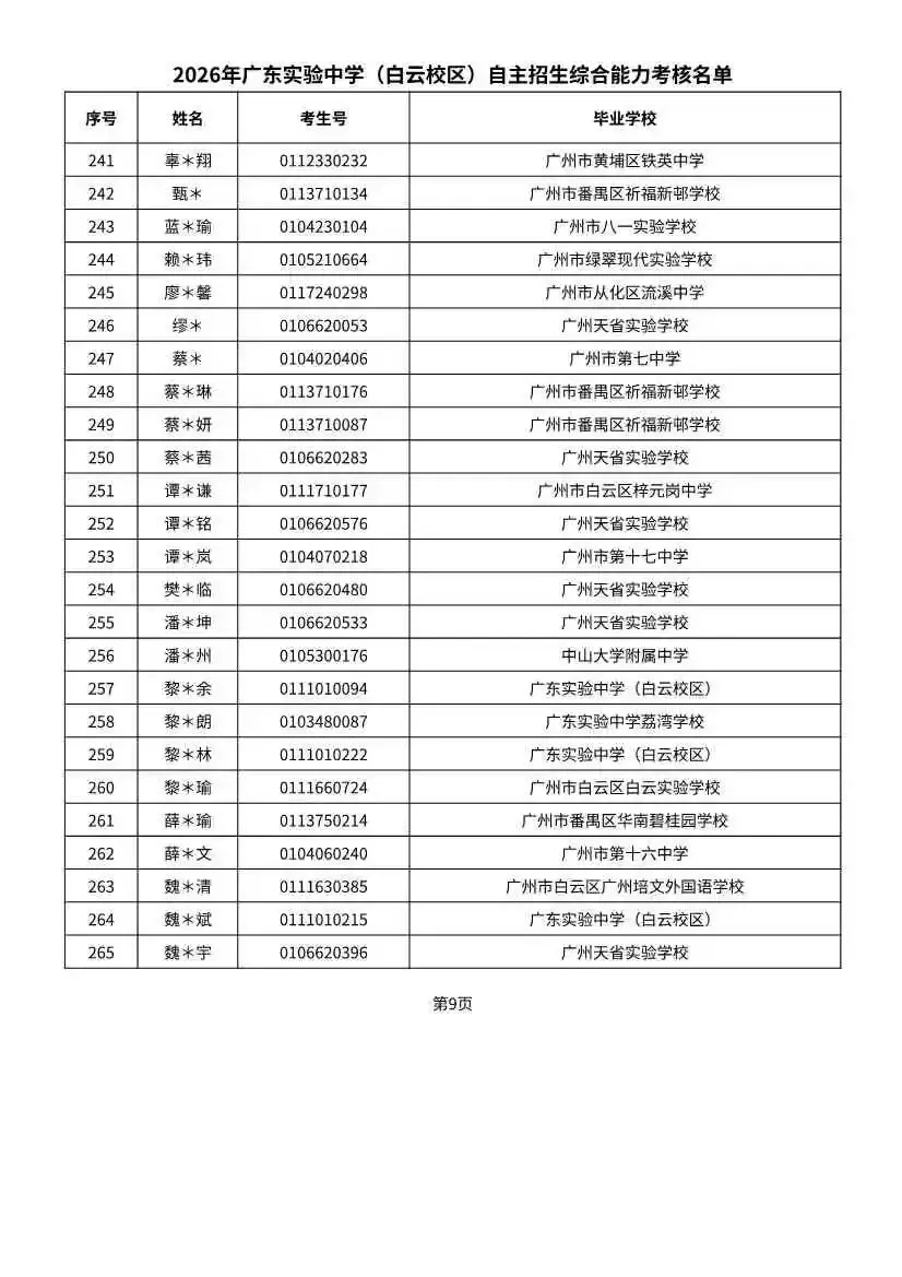 多校入围人次飙升!2026广州中考自招初审名单出炉-第45张图片-四季读书网