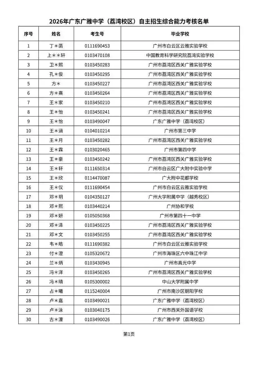多校入围人次飙升!2026广州中考自招初审名单出炉-第46张图片-四季读书网