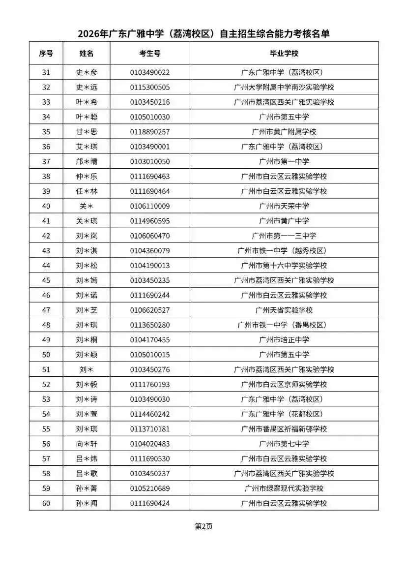 多校入围人次飙升!2026广州中考自招初审名单出炉-第47张图片-四季读书网