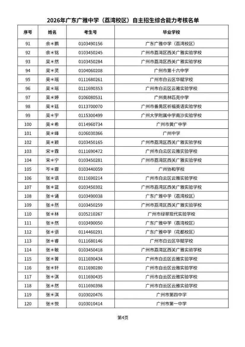多校入围人次飙升!2026广州中考自招初审名单出炉-第49张图片-四季读书网