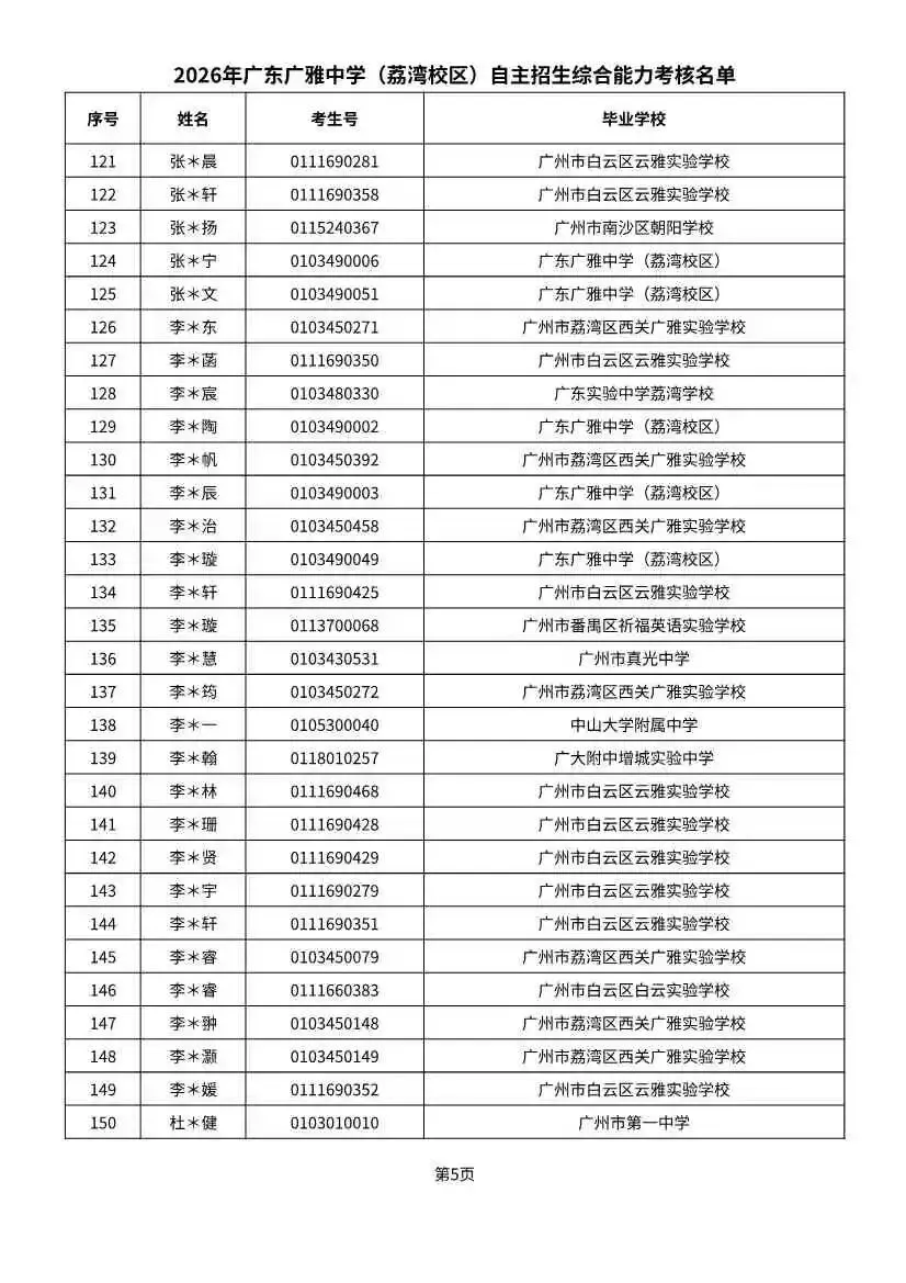 多校入围人次飙升!2026广州中考自招初审名单出炉-第50张图片-四季读书网